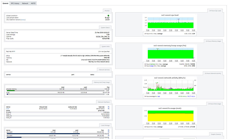 Monitoring