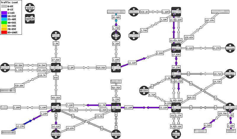 Netgraph